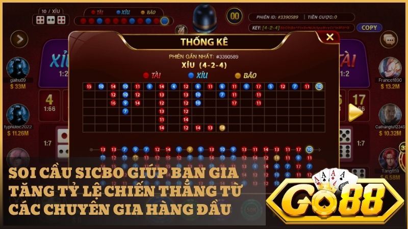 Cẩm nang bắt cầu Sicbo Sảnh Rồng Go88 chuẩn xác giúp cược thủ về bờ an toàn