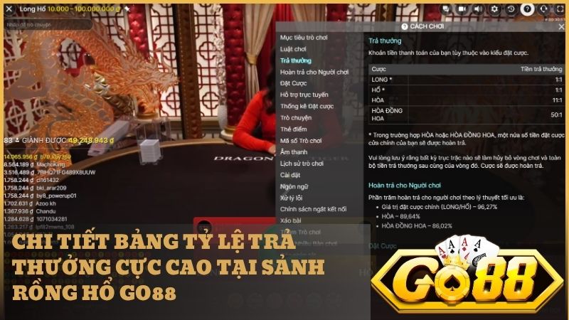 Bảng tỷ lệ trả thưởng hấp dẫn cho các cửa cược chính và phụ tại Go88